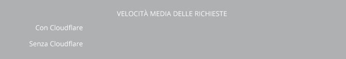 Velocit&agrave; senza Cloudflare
